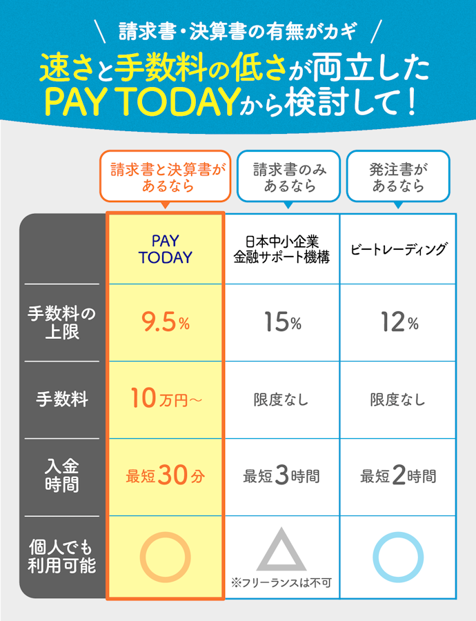 【結論】準備できる書類によっておすすめのファクタリング会社は違う!