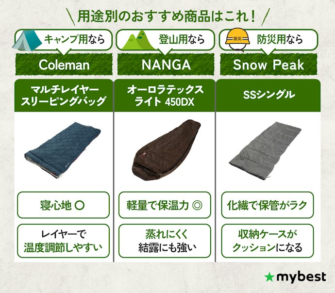 【キャンプ・登山・防災】用途別のおすすめ商品を紹介!