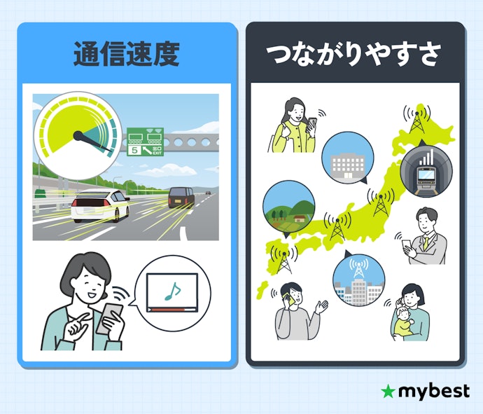格安SIM(格安スマホ)の通信速度は遅い?つながりやすさは?