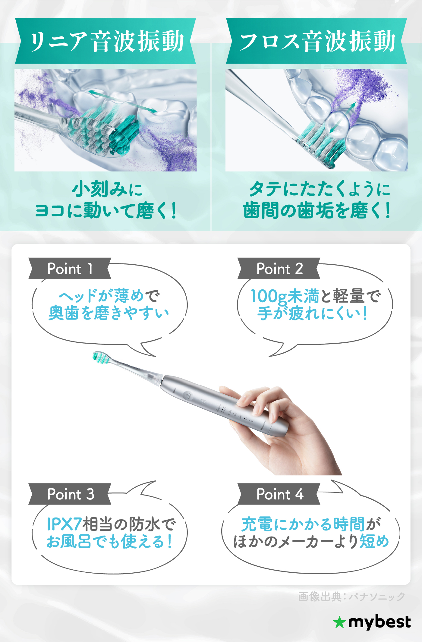 徹底比較】パナソニック ドルツの電動歯ブラシのおすすめ人気