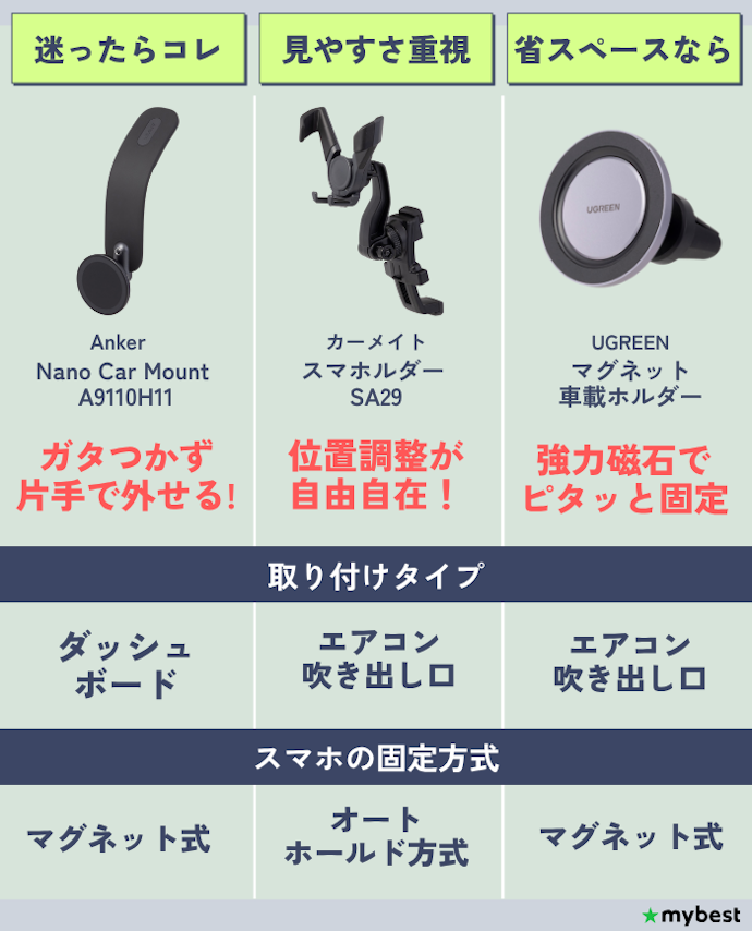 【結論】ニーズ別の車用スマホホルダーの最適解はコレ!
