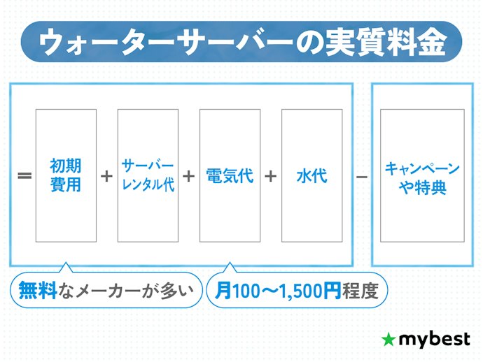 浄水タイプが宅配タイプより安い理由は?ウォーターサーバーの料金の仕組みについて解説!