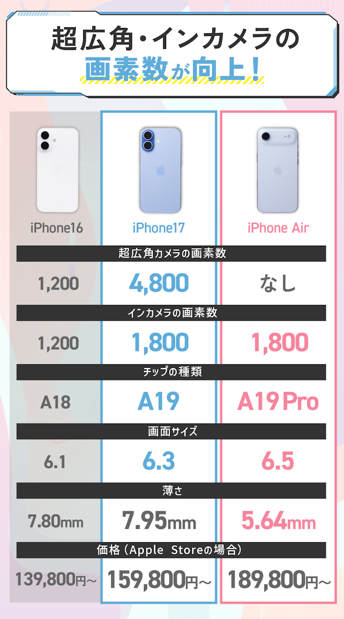 iPhone 17シリーズは何が進化しているの?