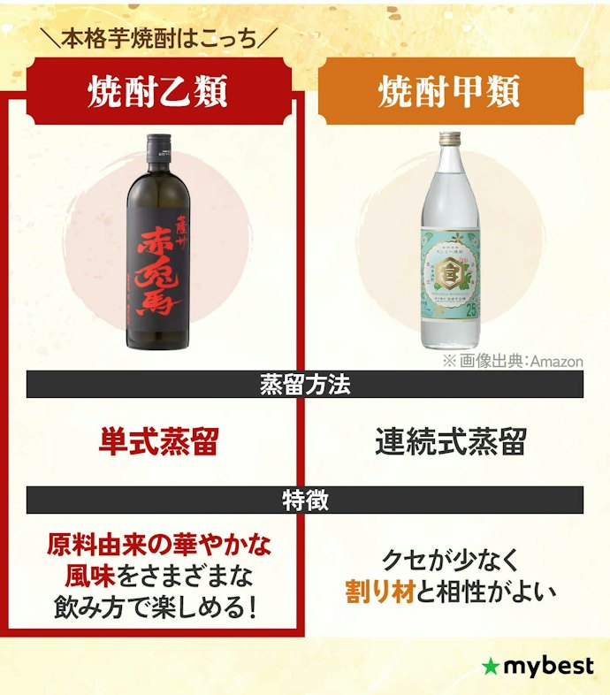 芋焼酎とは?焼酎甲類との違いは?
