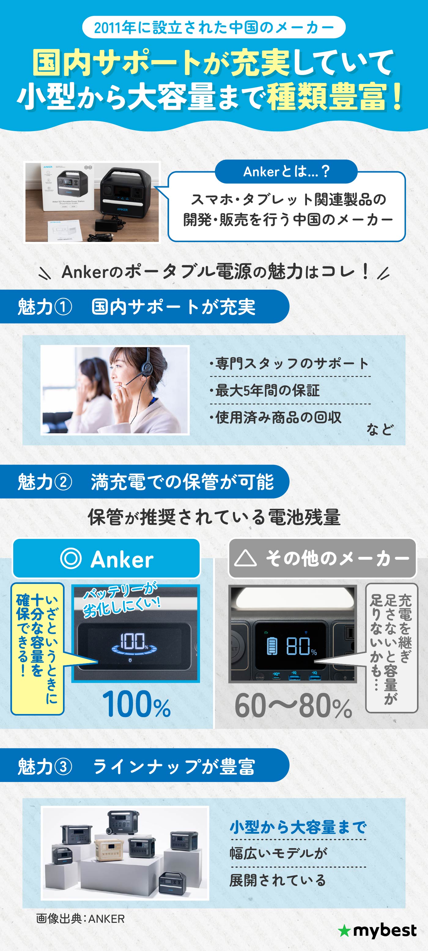 徹底比較】Ankerのポータブル電源のおすすめ人気ランキング【2025年