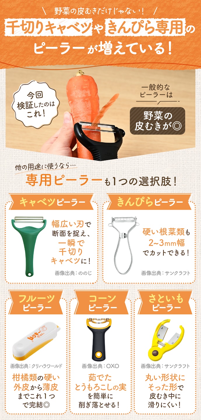 特定の野菜や切り方に特化したピーラーも登場中!