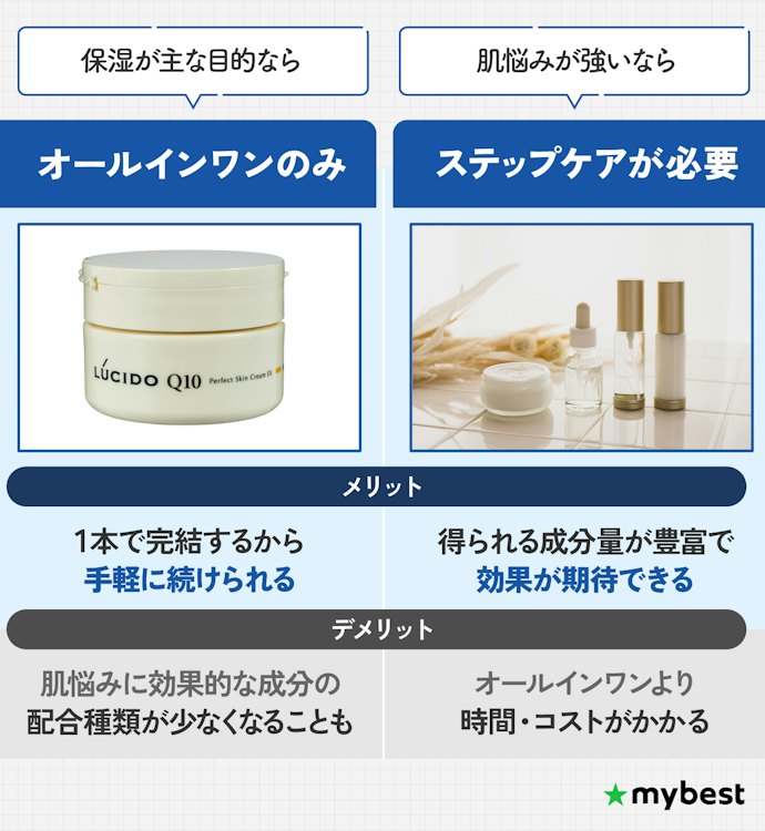 オールインワン1本で足りない人ってどんなタイプ?ステップケアとは?