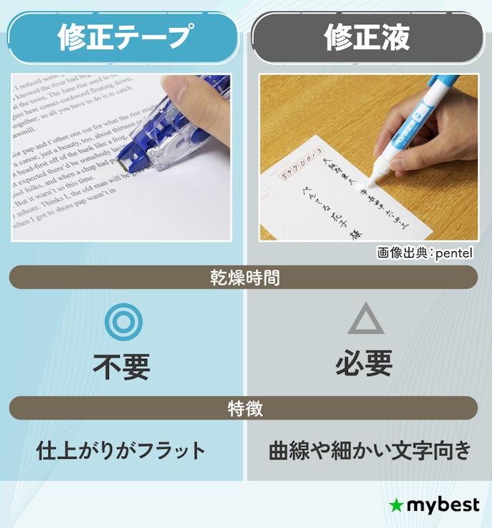 修正テープと修正液、どちらが便利?