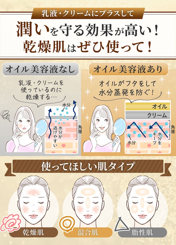 美容オイル・オイル美容液の効果とは?どんな肌質の人におすすめ?