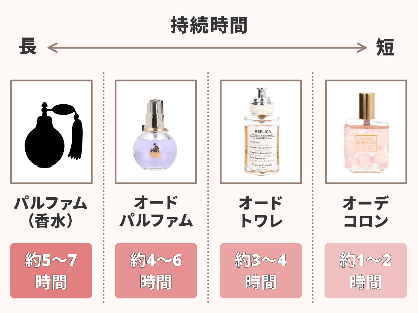 22年 オードパルファムのおすすめ人気ランキング36選 徹底比較 Mybest
