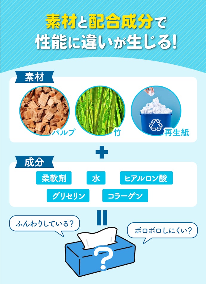 ティッシュに違いはあるの?