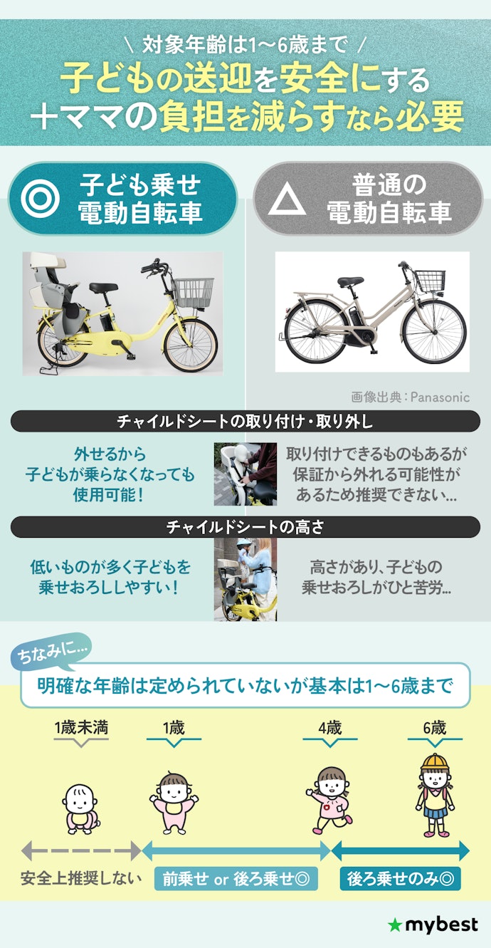 子ども乗せ電動自転車って必要?いつからいつまで使える?