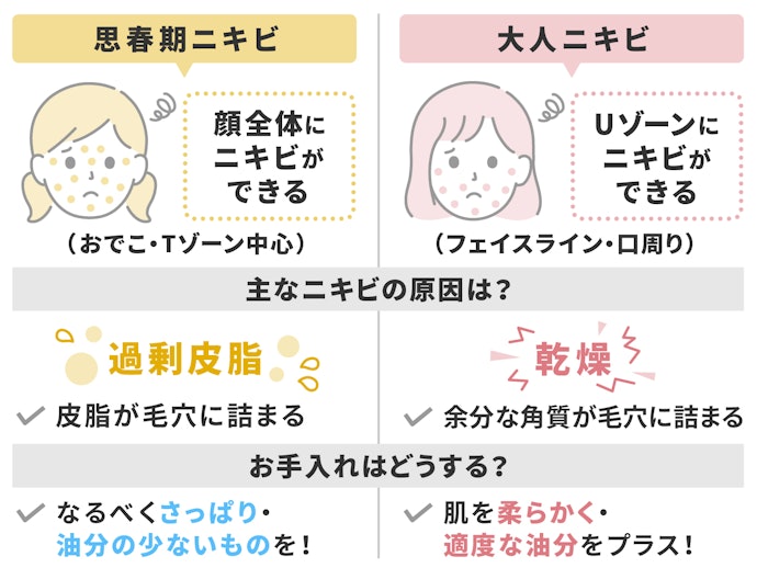 思春期ニキビと大人ニキビで乳液の選び方は違うの?