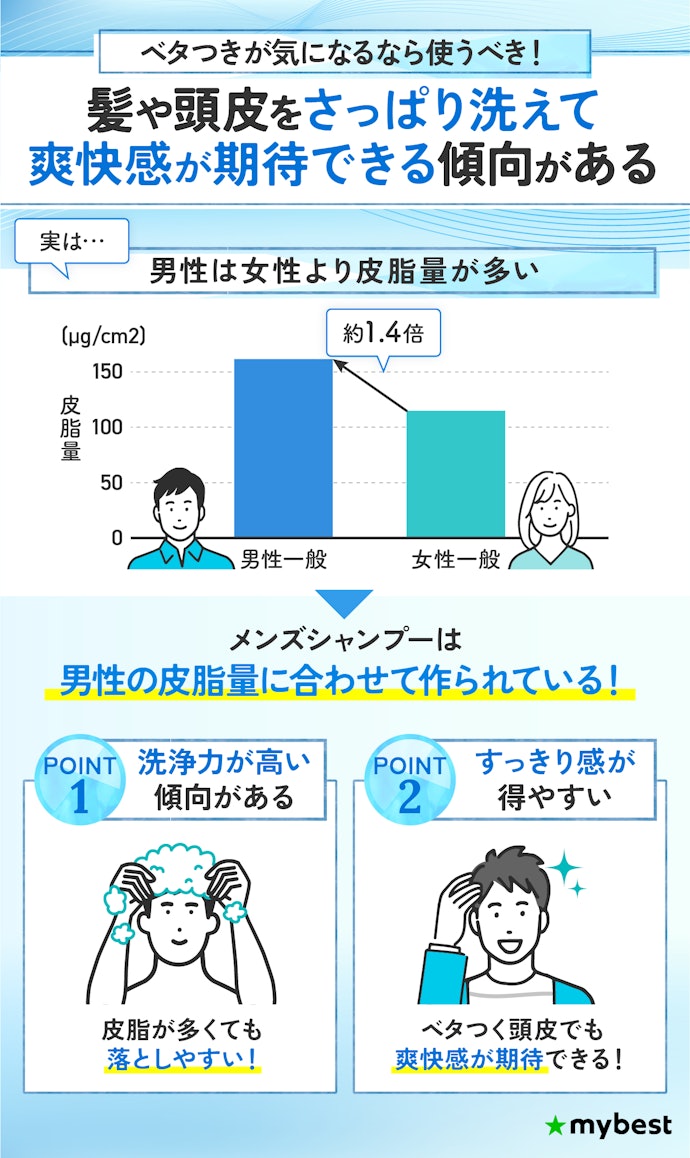 メンズシャンプーとは?男性はみんな使うべき?