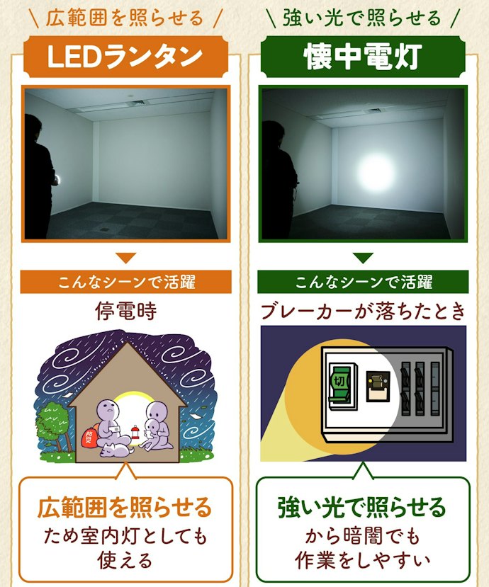 防災時はLEDランタンと懐中電灯どっちが必要?