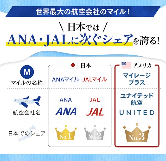 マイレージプラスとは?