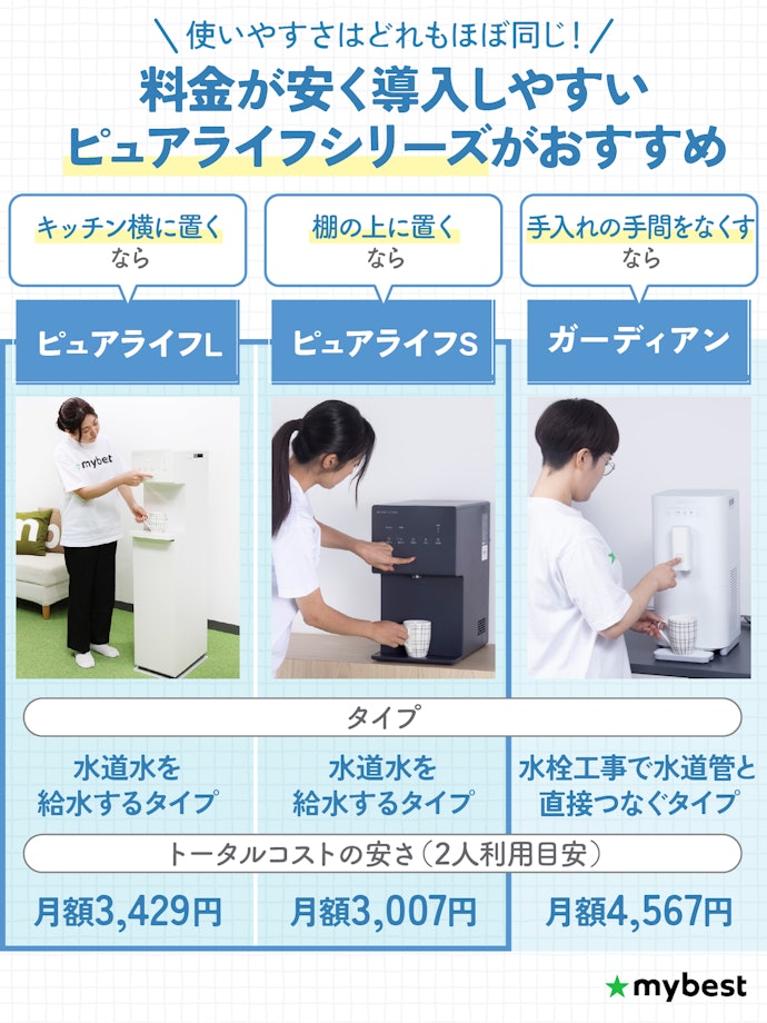 【結論】安さと導入のしやすさを兼ね備えたピュアライフL・ピュアライフSがおすすめ