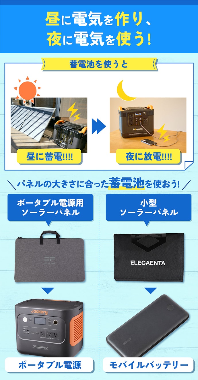 ソーラーパネルだけでは蓄電できない!蓄電池とセットで使用がおすすめ