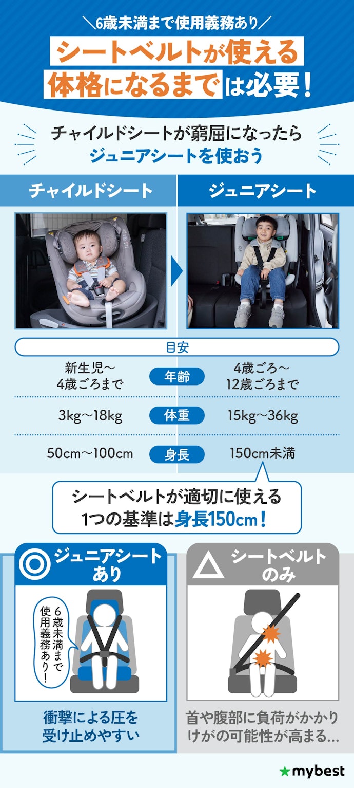 ジュニアシートは何歳から?いつまで使えるの?
