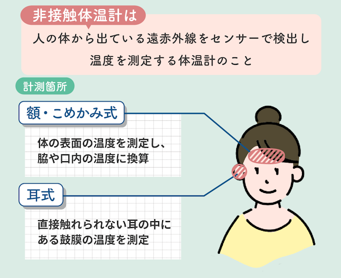 非接触体温計はどんな仕組み?測る場所は?