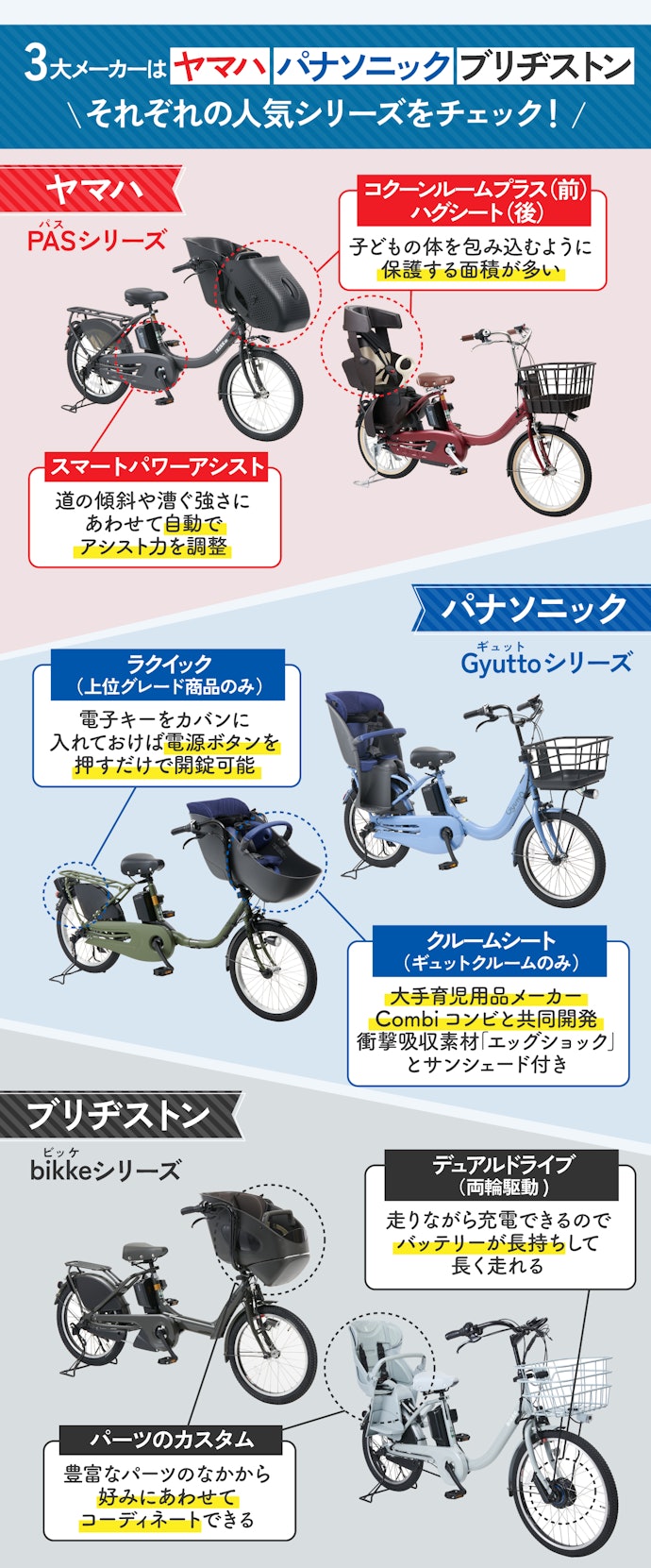 大阪直売 ブリヂストン 電動アシスト自転車 ビッケ 20インチ 人気の