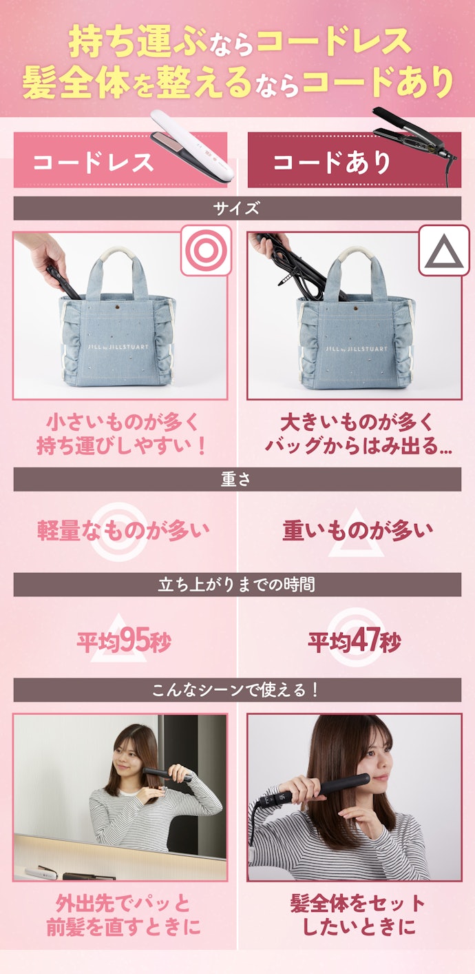 コードレス・コードありのヘアアイロンはどちらを選べばいいの?