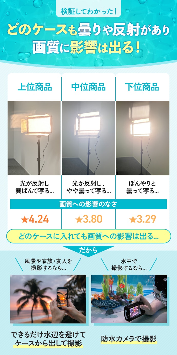 スマホ防水ケースに入れた状態で、水中撮影はできるの?