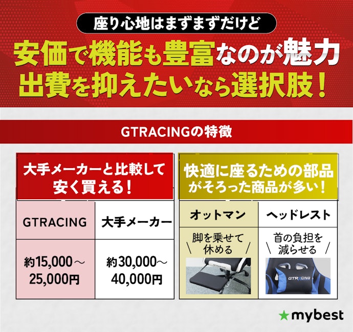 GTRACINGのゲーミングチェアって本当にいいの?
