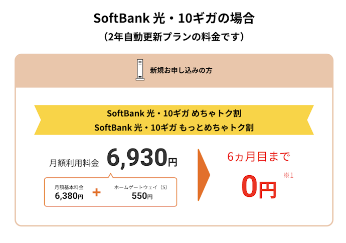 ソフトバンク光の料金は?高いの?