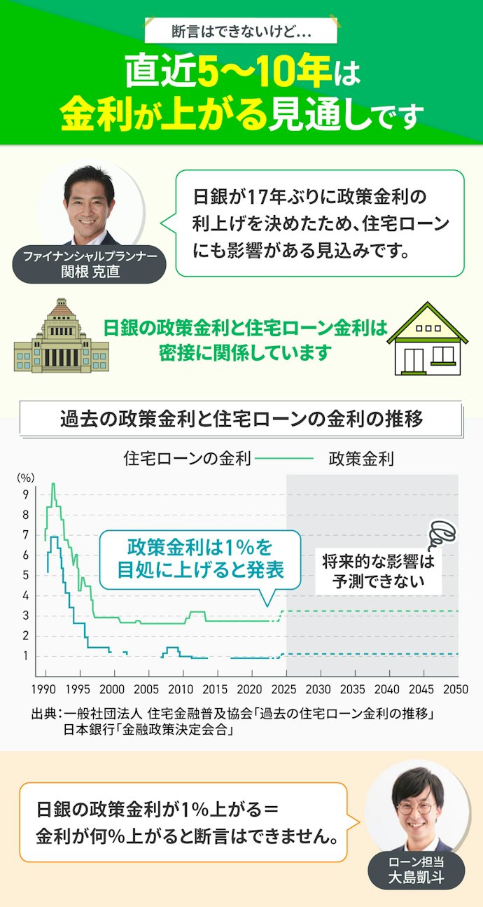 住宅ローンの金利は今後上がる?下がる?