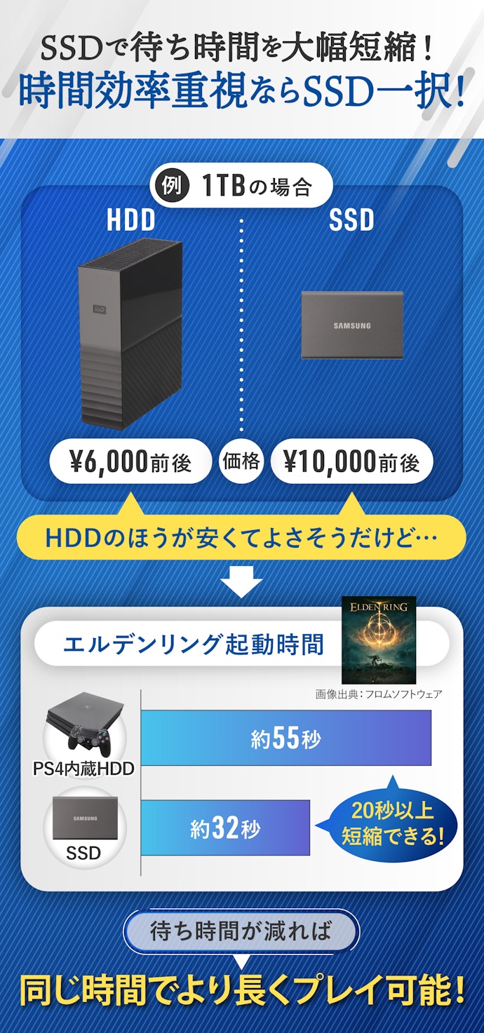 HDDよりもデータ読み書きが速いSSD。高価でも買う価値はある?