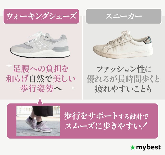 ウォーキングシューズとスニーカーは何が違う?