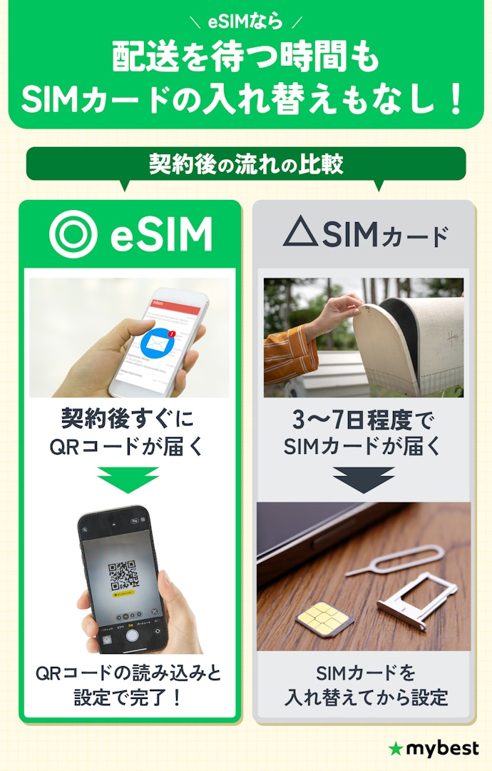 格安SIM(格安スマホ)は申し込んで即日開通する?eSIMなら可能?