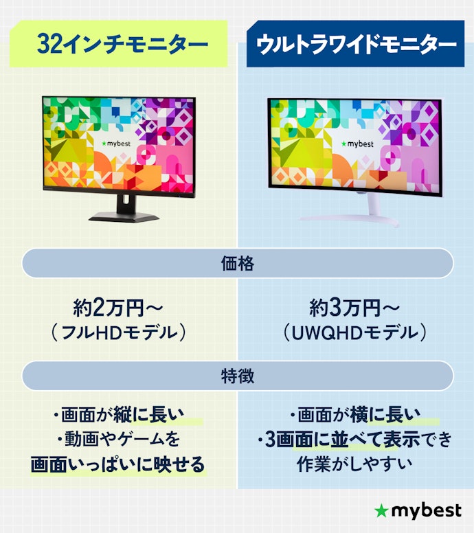 まずはサイズが近いウルトラワイドモニターと比較検討しよう