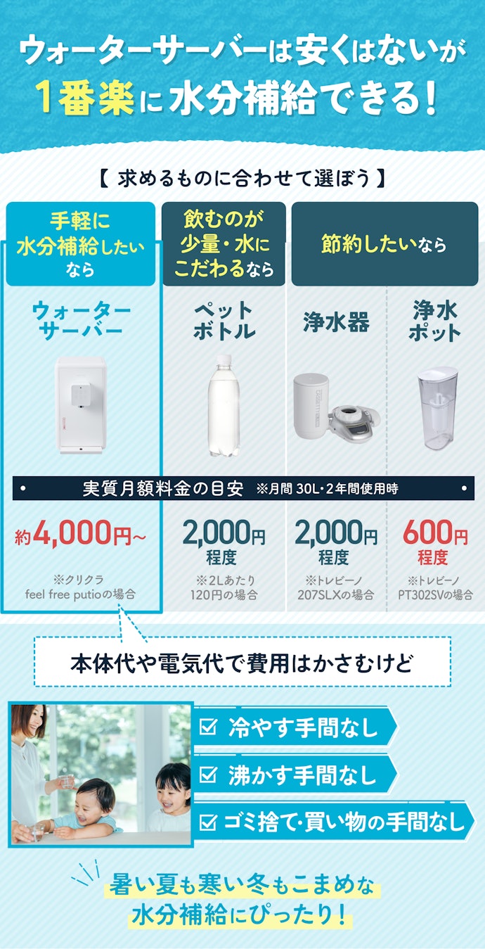 ぶっちゃけ、卓上ウォーターサーバーはペットボトルや浄水器よりも高い