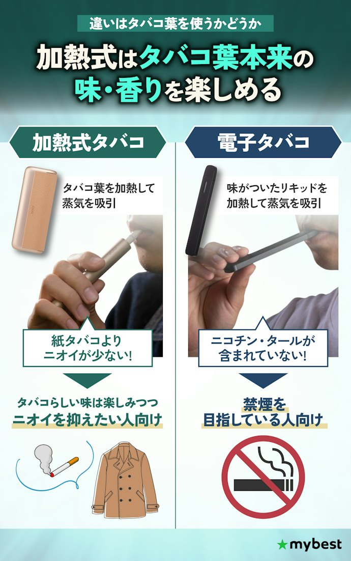 加熱式タバコと電子タバコの違いは?