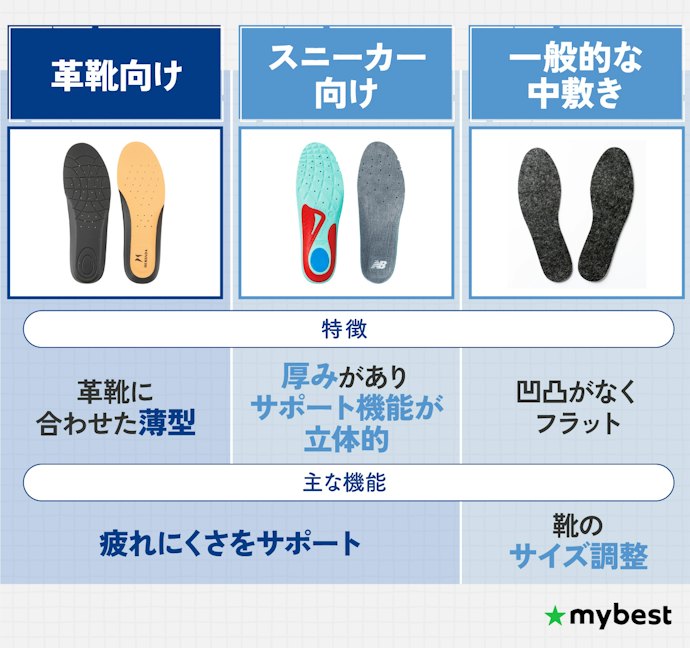 革靴にインソールって効果ある?中敷きやスニーカー向けインソールとの違いは?