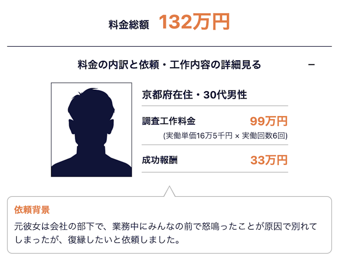 復縁工作にかかる料金はどのくらい?