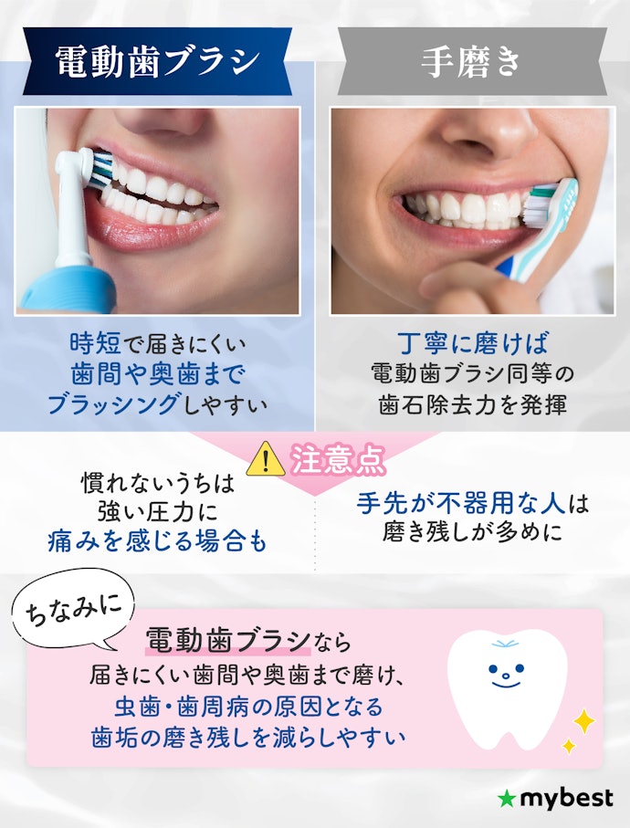 電動歯ブラシは手磨きより本当にいい?歯垢を除去できるの?