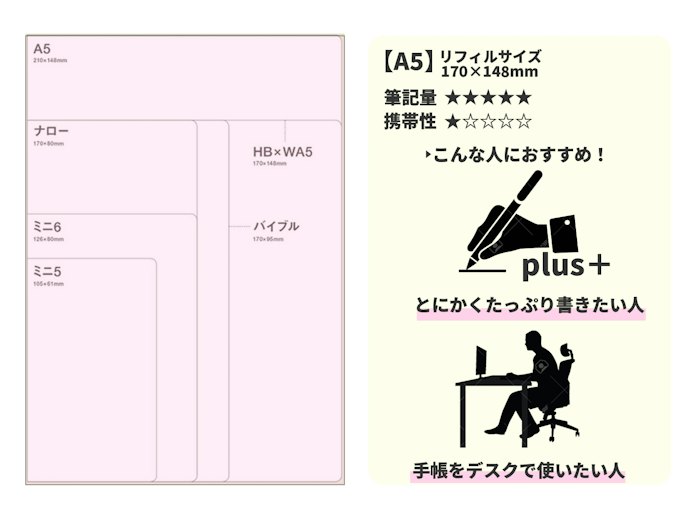 たくさん書ける!A5サイズのシステム手帳の魅力とは?