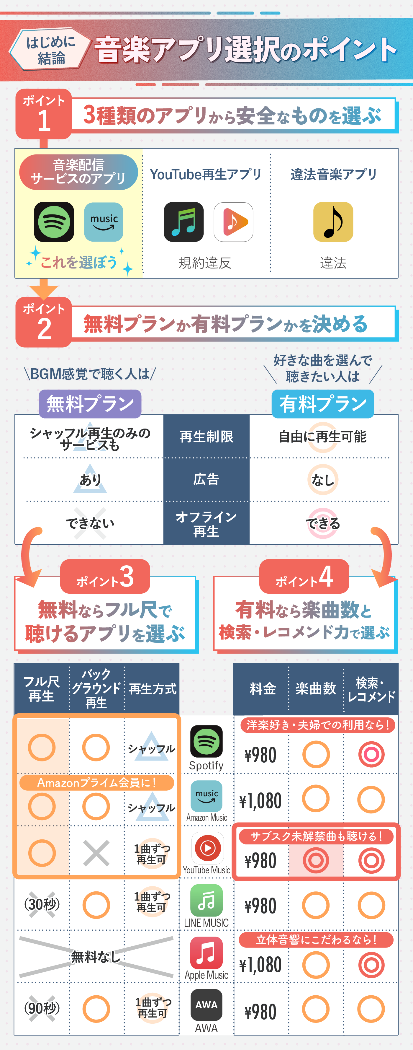 活動歴および当時の関連ビジュアル記録