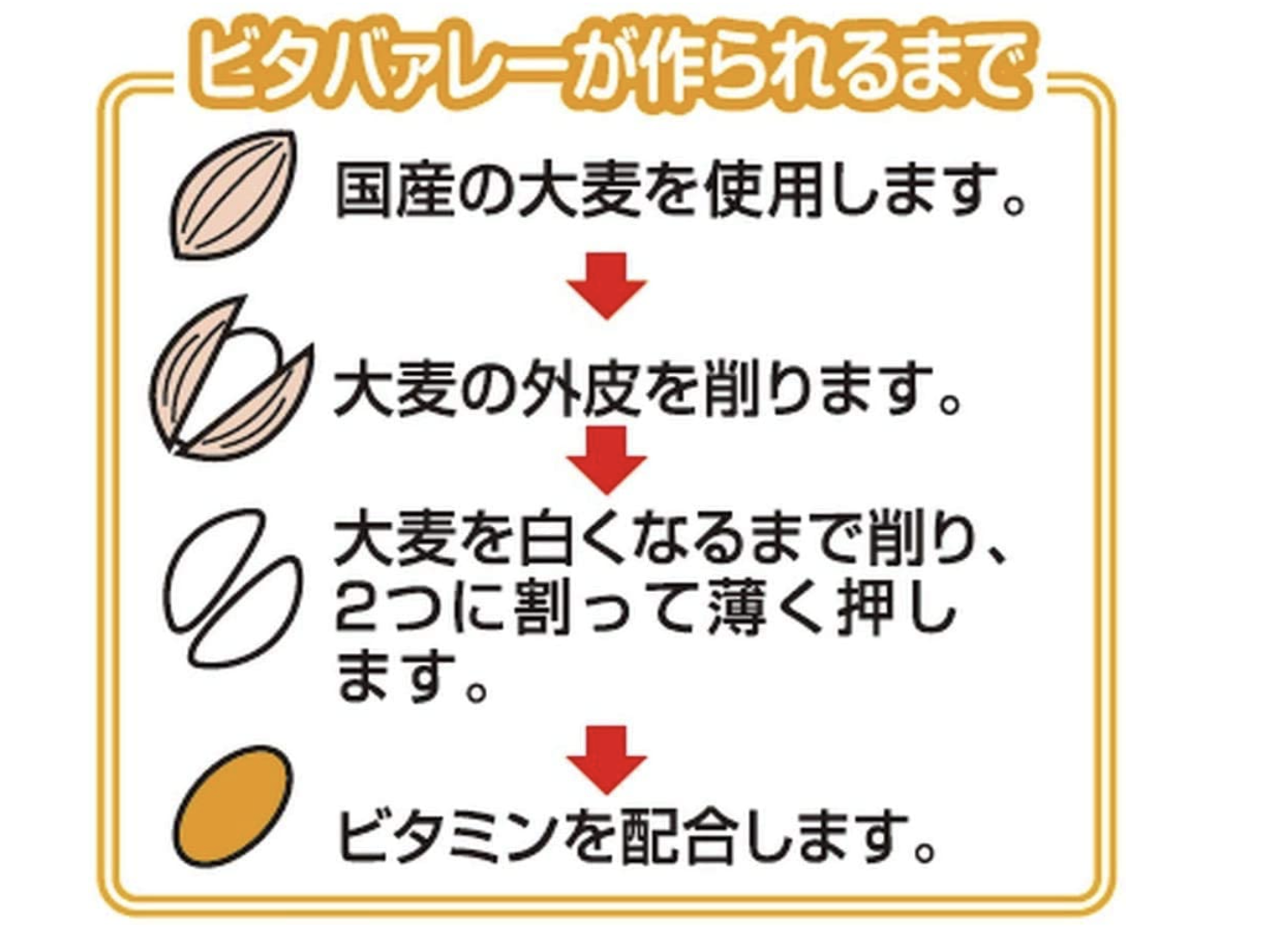 2022年】ビタバァレーのおすすめ人気ランキング17選 | mybest