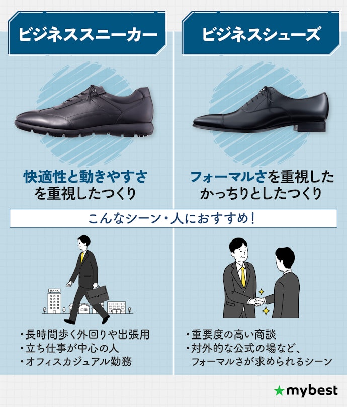 ビジネスシューズとの違いは?ビジネススニーカーのメリットは?