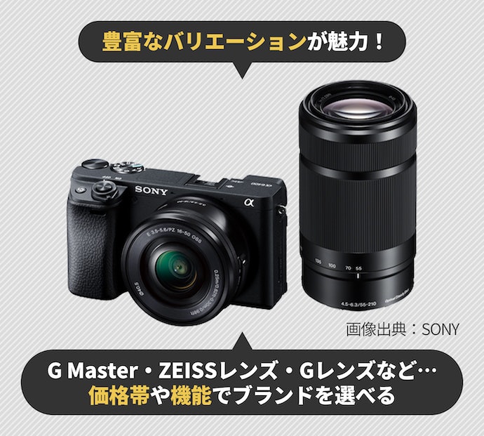 ソニーのレンズのおすすめ人気ランキング【2026年5月】 | マイベスト