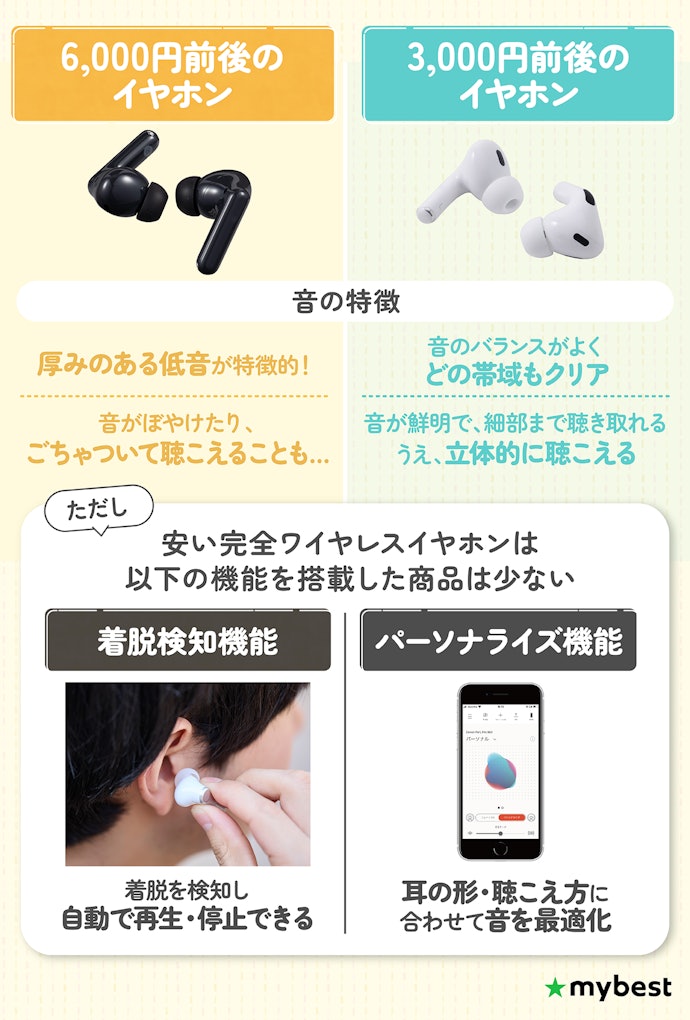 完全ワイヤレスイヤホンは安くても音質・性能は変わらない?