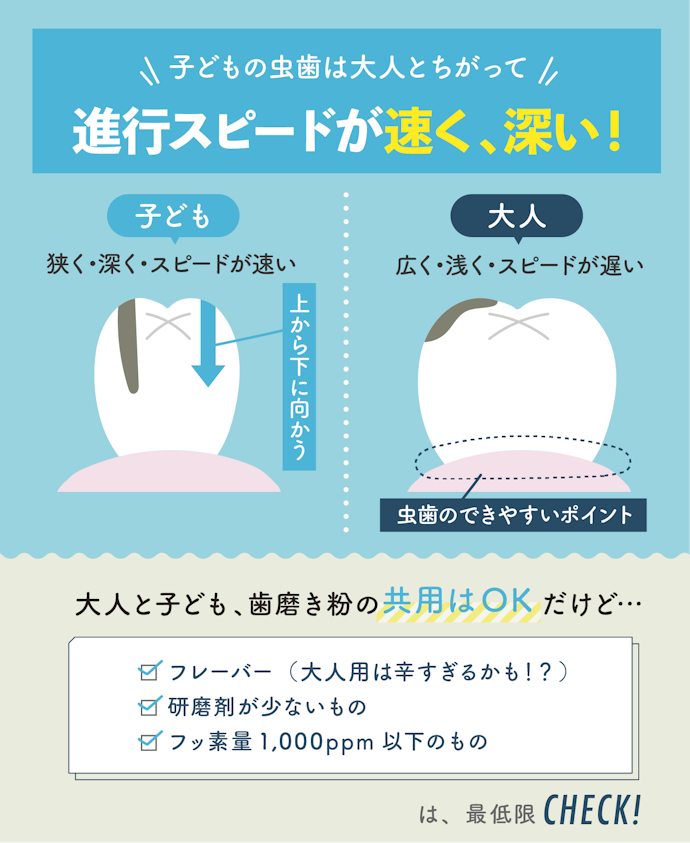 大人と子どもの虫歯の違いとは?歯磨き粉は共用してOK