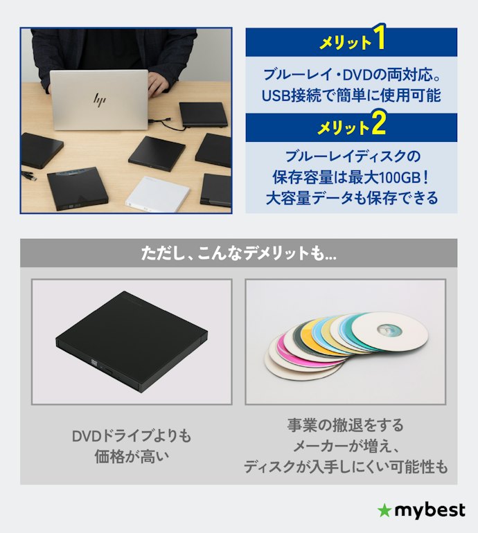 外付けブルーレイドライブとは?内蔵型・DVDドライブとの違いは?