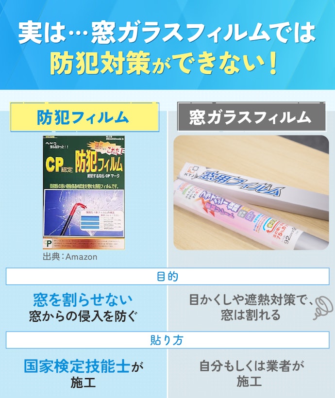 窓ガラスフィルムは防犯対策になる?