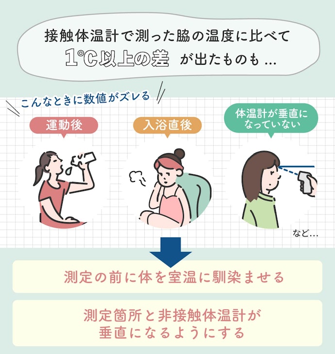 非接触体温計の精度は?数値がズレる原因って何?