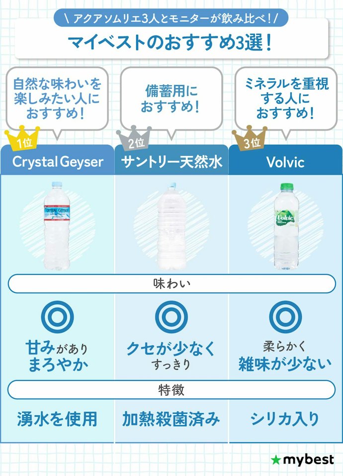 迷ったらこれ!まずはこの3本から選べば間違いなし!